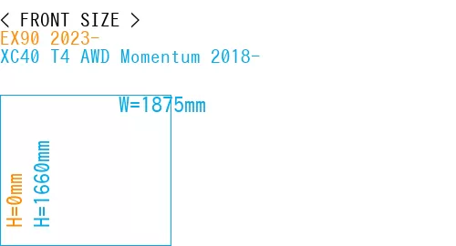 #EX90 2023- + XC40 T4 AWD Momentum 2018-